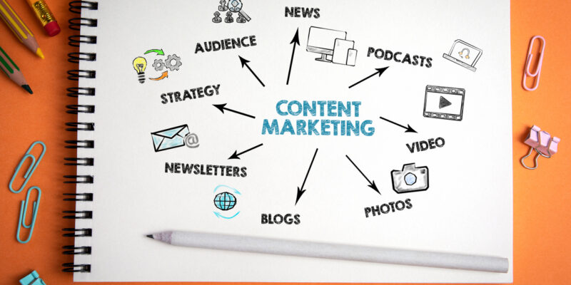 Schema del funzionamento del Content Marketing