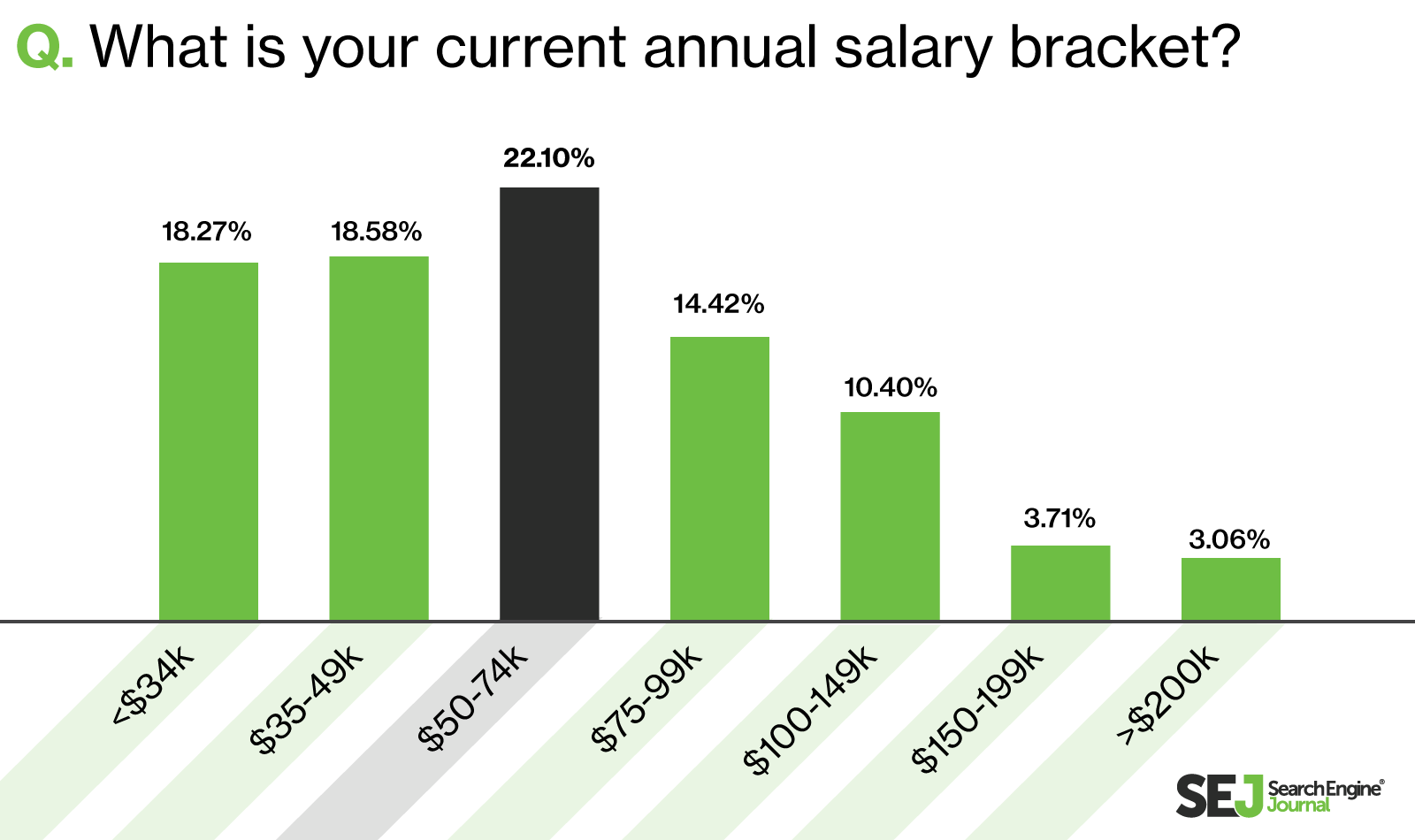 Uncategorized, average salary seo copywriter